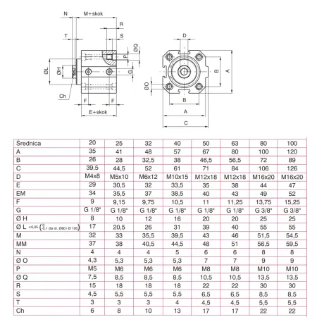 Siłownik kompaktowy Pneumax 1501.40.0025